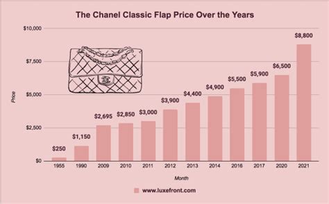 chanel price range